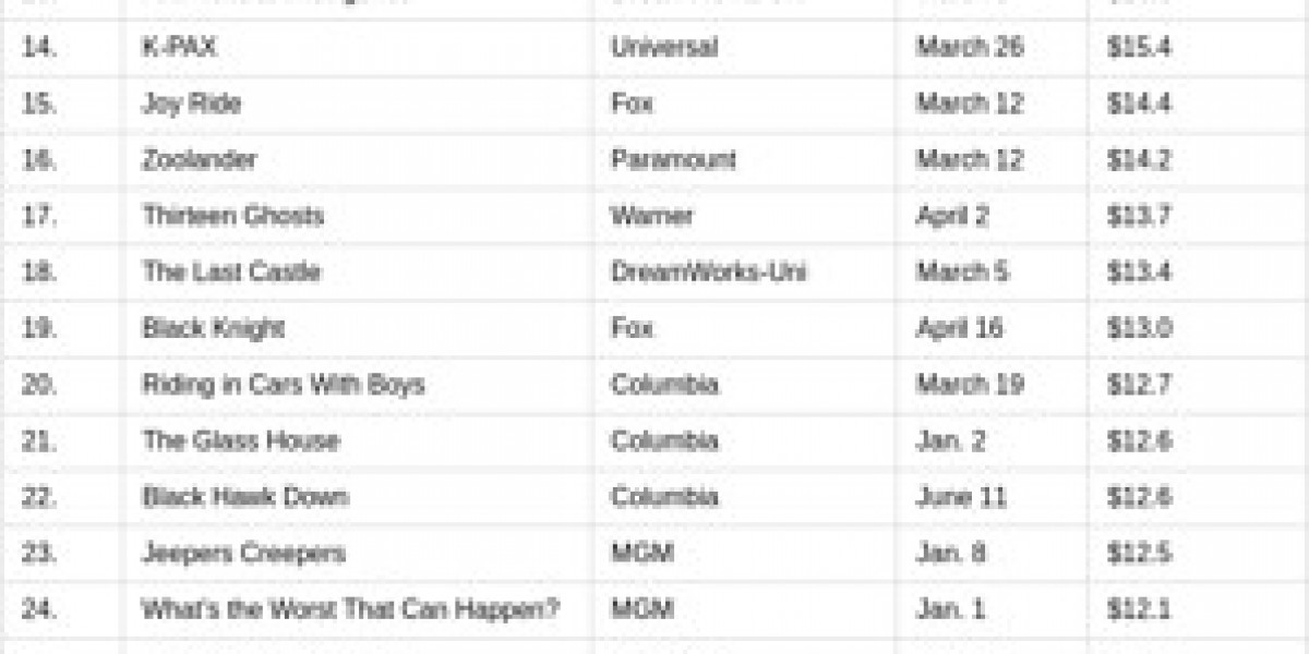 Most-Rented DVDs 2002 – Top Hits & Family Favorites