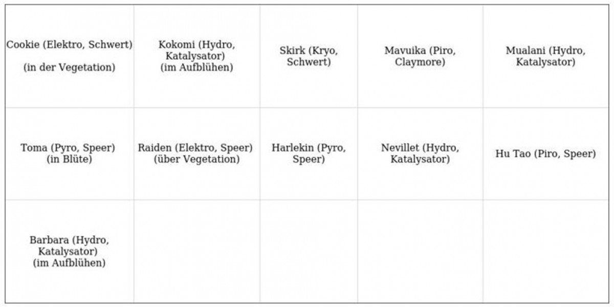 Wanderndes Glück in Genshin Impact – Guide & Tipps