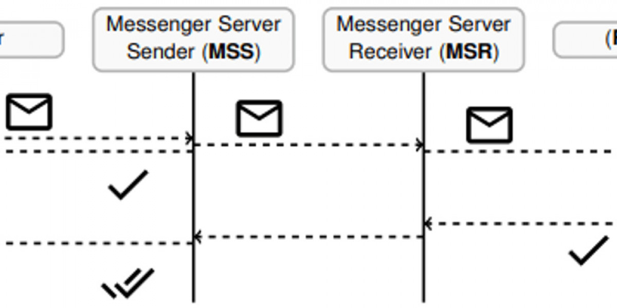 Privacy Risks of Messaging Apps – Delivery Receipts Leak Data