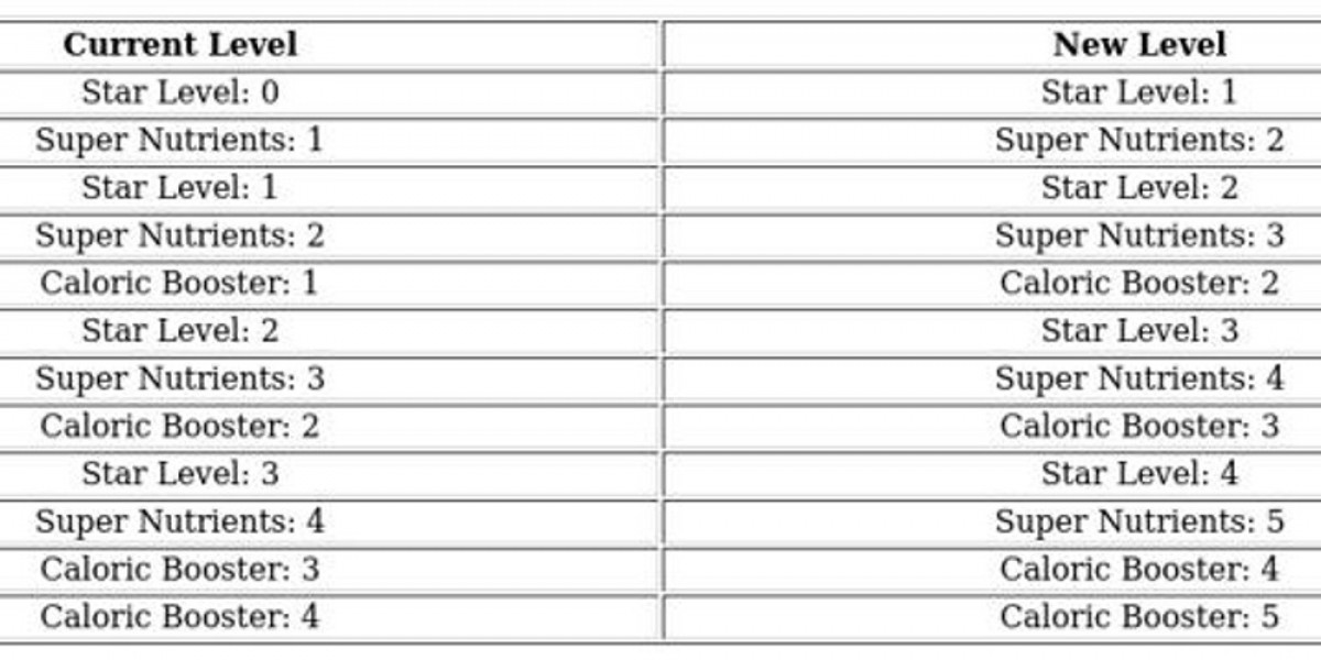 Whiteout Survival Patrick Guide – Stats, Skills & Tips