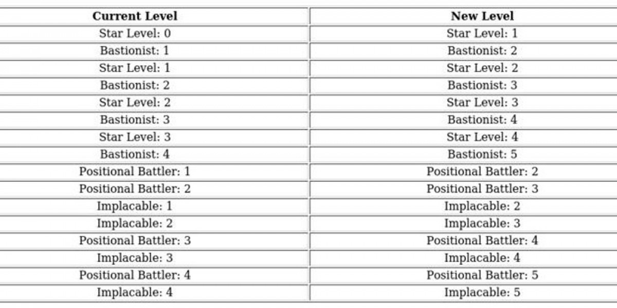 Zinman Guide - Sunfire Castle's Architect
