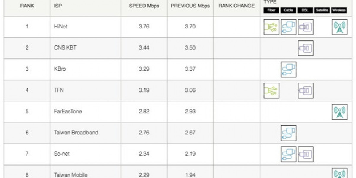 Netflix ISP Speed Index: May Results & Top Performers