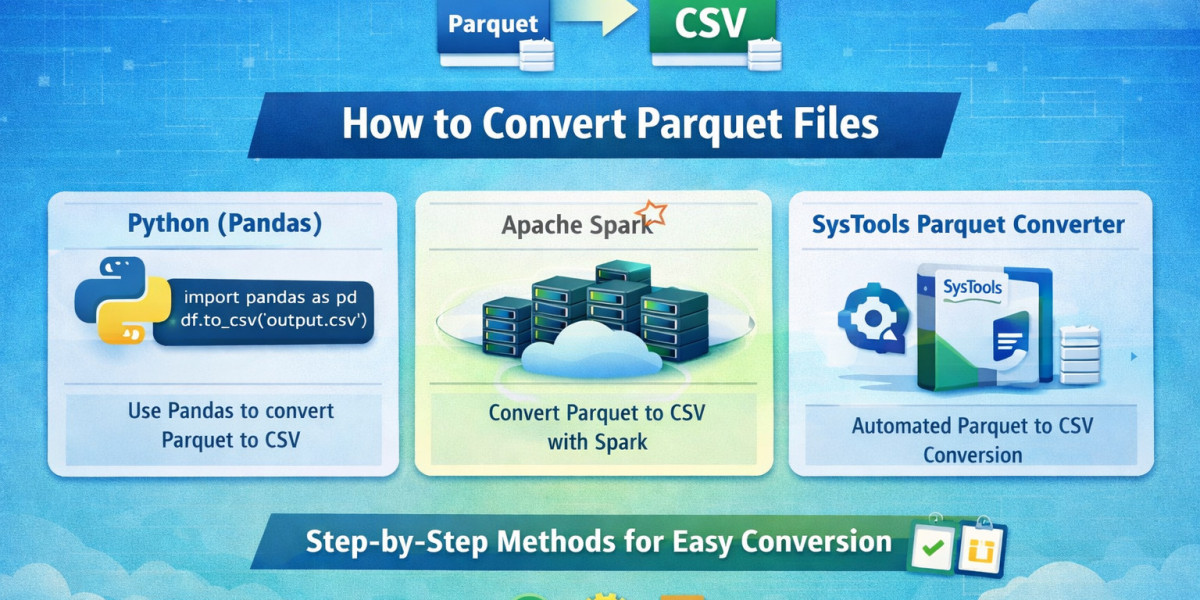 How to Convert Parquet Files Seamlessly?