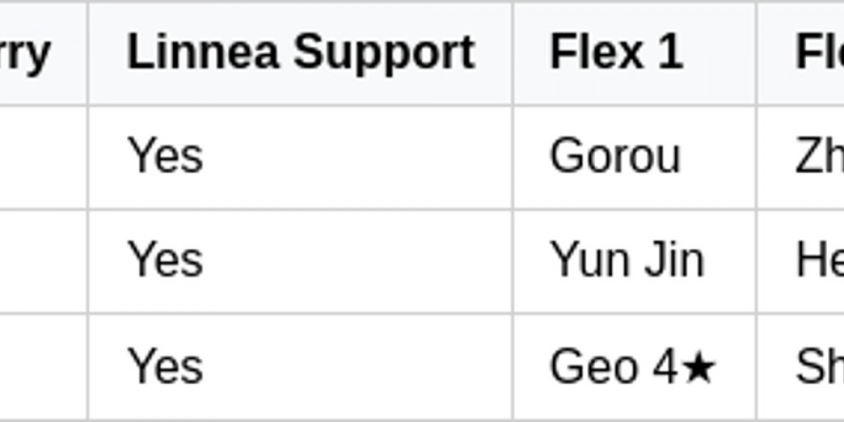 Genshin Impact Update: Linnea & New Mondstadt Areas