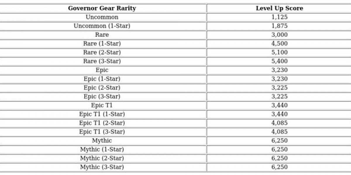 Armament Competition Guide – Kingshot Event Tips