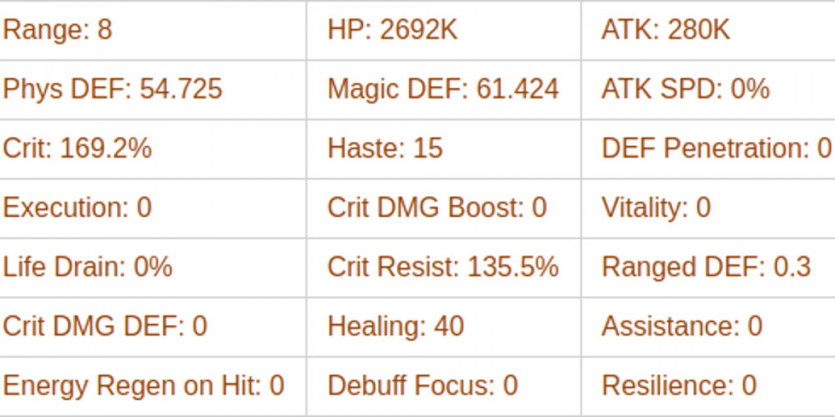 Smokey Guide: AFK Journey's Top Support Hero