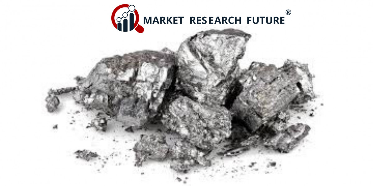The Rise of Beryllium Market Size Demand Surges