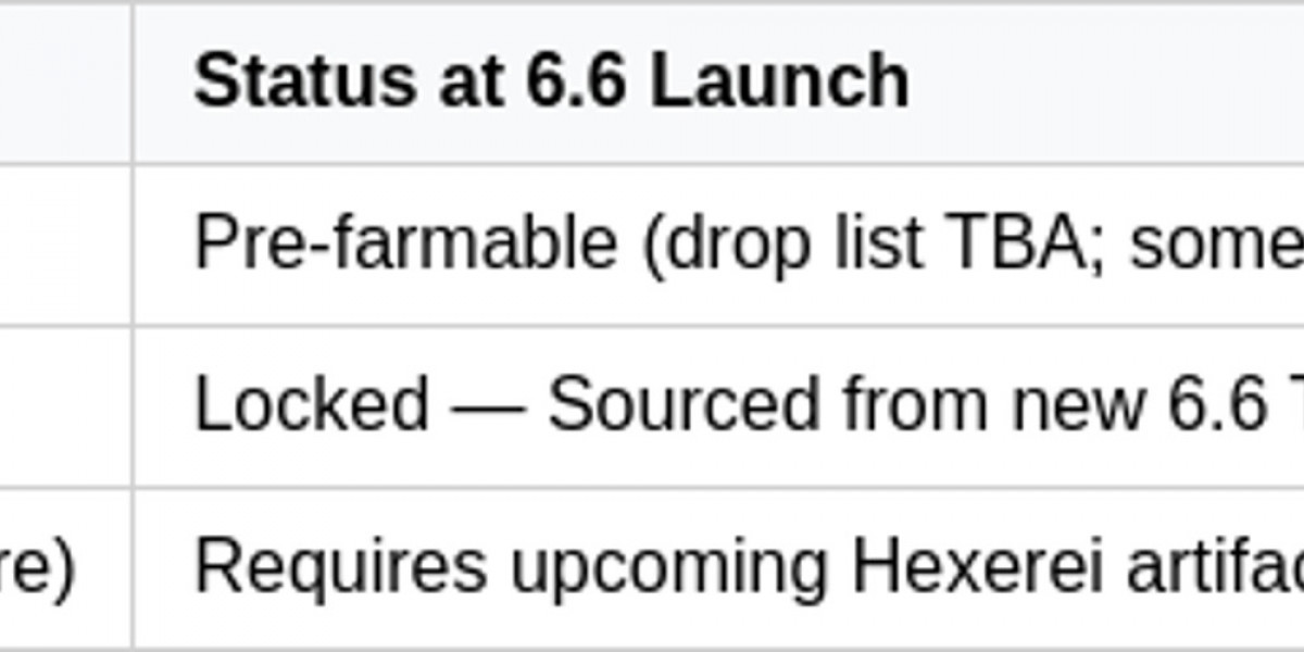 Nicole in Genshin Impact 6.6: A Game-Changing Support