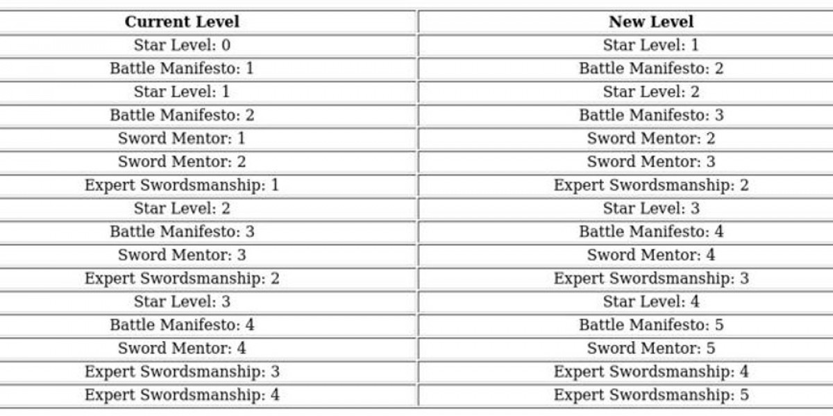 Jeronimo Hero Guide – Stats, Roles & F2P Tips