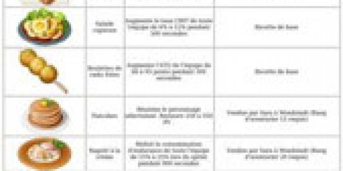 Genshin Impact : Recettes de cuisine – Guide complet