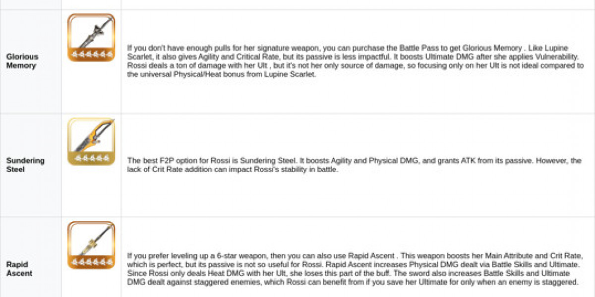 Rossi Arknights Endfield Guide – Best Build & Gear