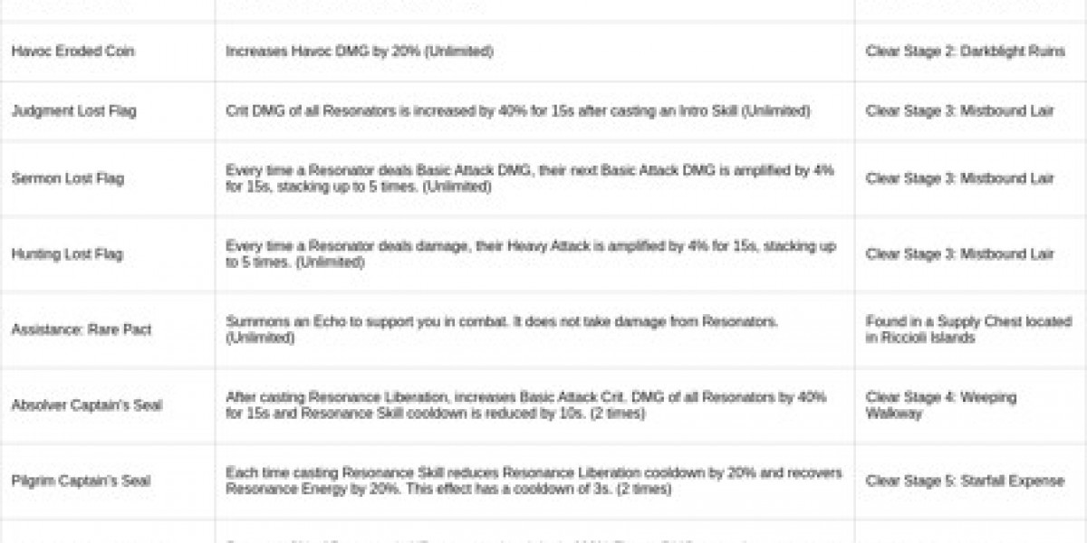 Whimpering Wastes Mode – Wuthering Waves 2.1 Guide