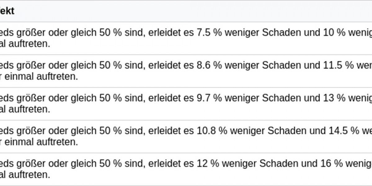 Verteidigungs-W-Engine: Einsatz & Vorteile