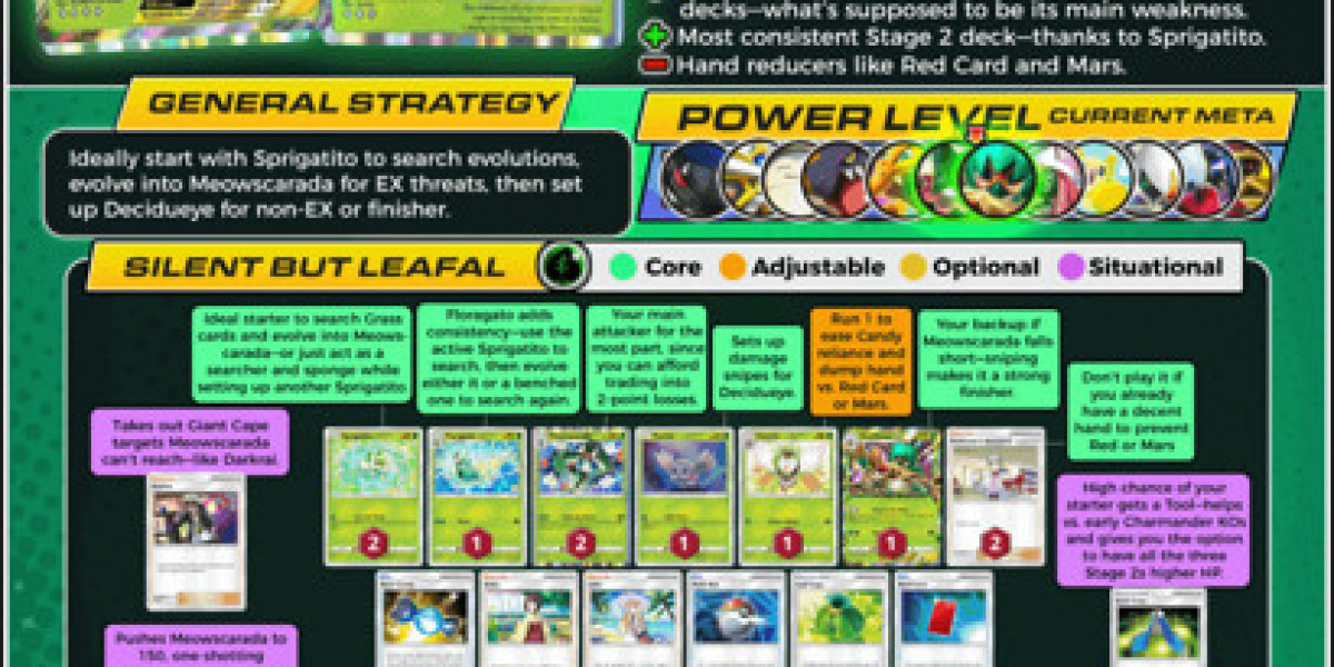 Resilient Deck Strategy – Counter Aggressive Archetypes