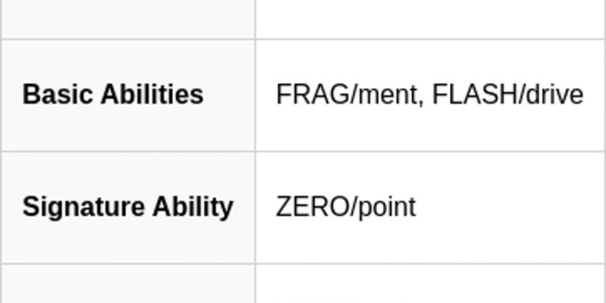 Console Valorant Strategy: Mastering Tactical Gameplay