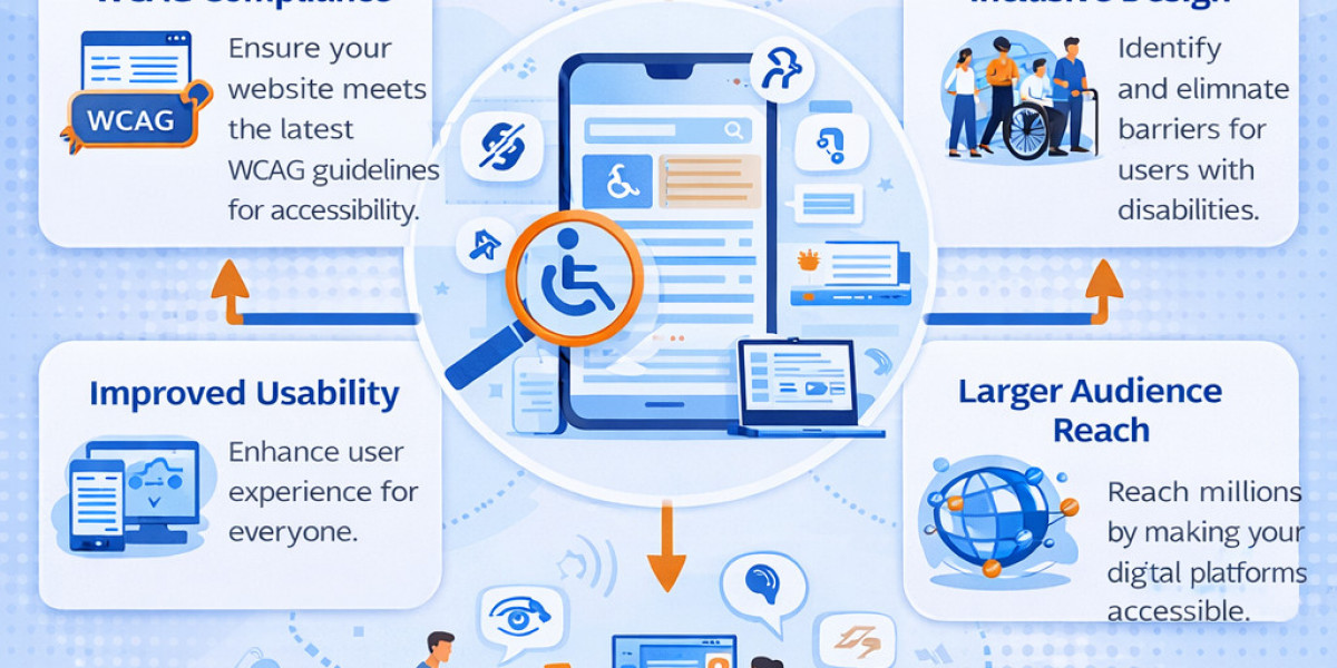 Web and Documents Accessibility Testing Checklist for 2026 | SDET Tech