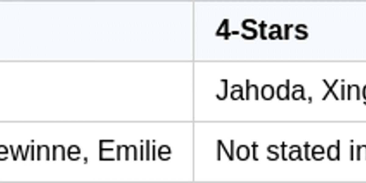 Genshin Impact 6.5 Banners – Nefer, Lauma Rerun Guide