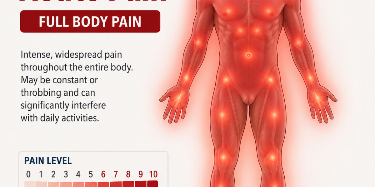 2026 Guide to Moderate to Severe Acute Pain Treatment
