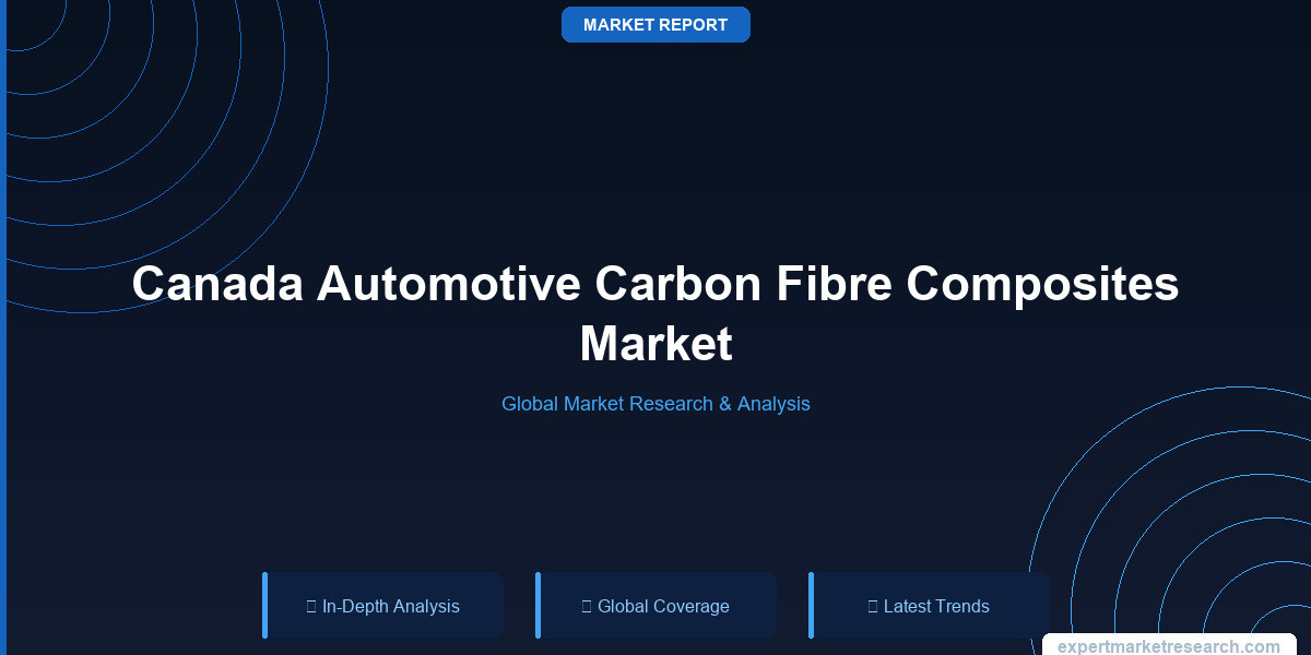 Canada Automotive Carbon Fibre Composites Market Analysis, Revenue, Growth & Forecast 2035