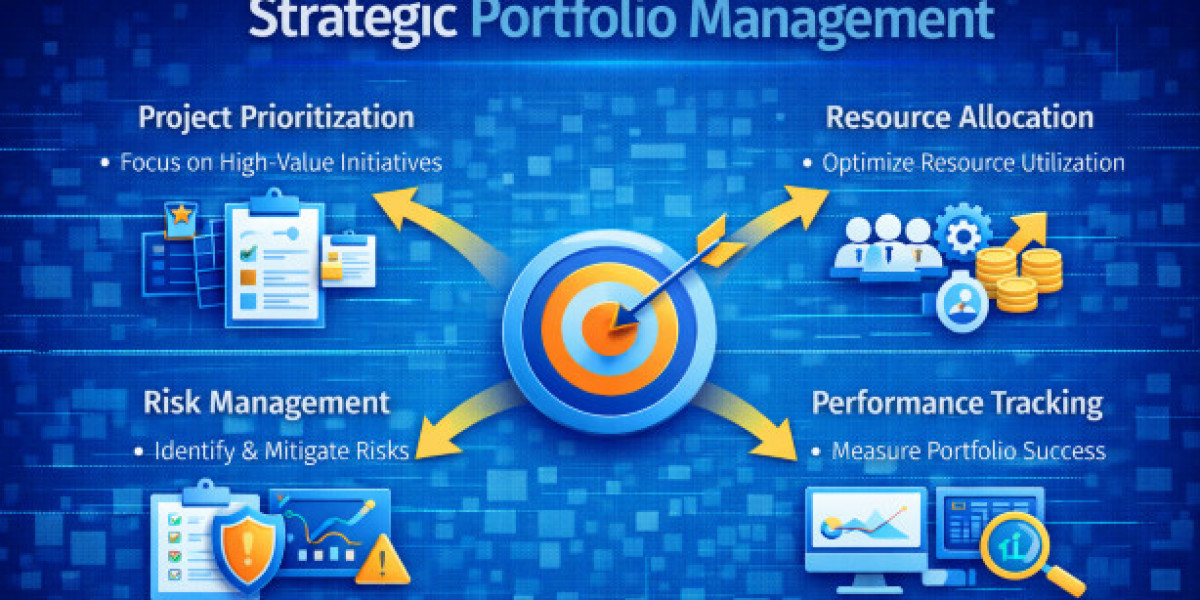 How Strategic Portfolio Management Enables Better Investment and Resource Decisions