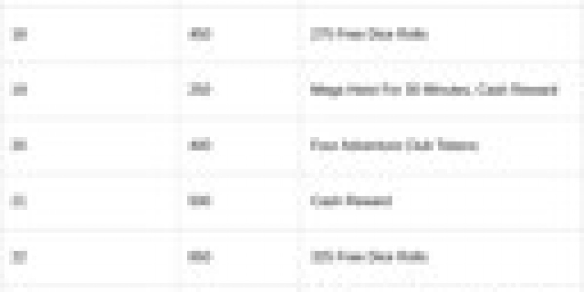 Monopoly GO Valhalla Saga – All Milestones & Rewards