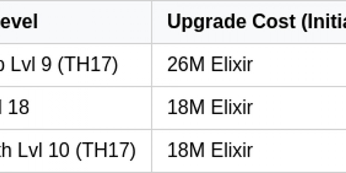 Clash of Clans April Update: Electro Fangs & Sky Wagon