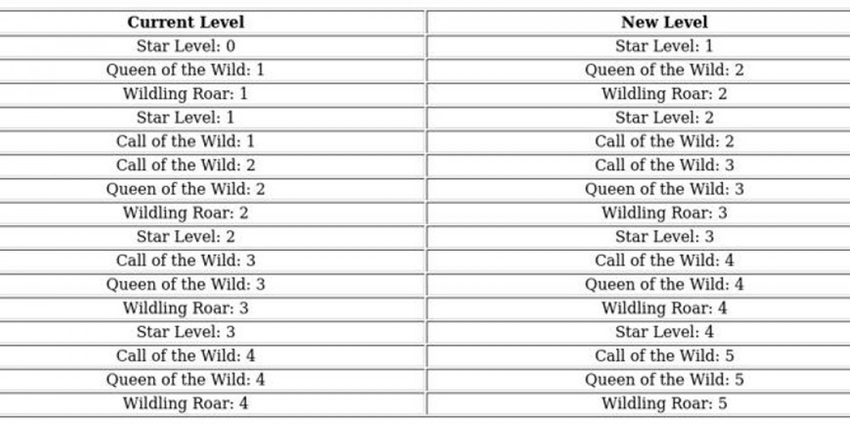 Whiteout Survival Natalia Guide: Skills & Combat Tips