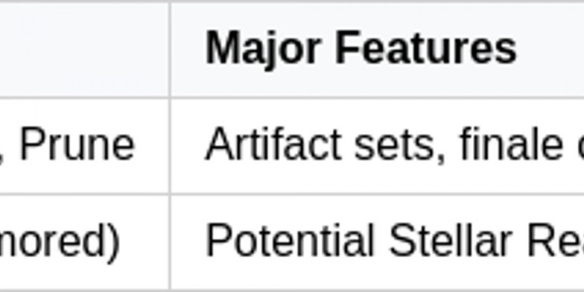 Genshin Impact 6.6 Leaks: New 'Stellar' Reactions?